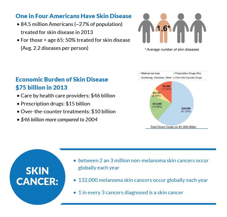 Derm-Biome Pharmaceuticals - Skin Disease, Skin Cancer, Inflammation ...